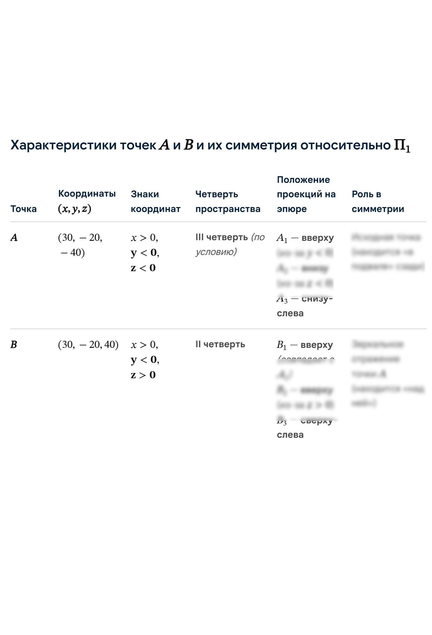 
Пример решения и оформления задачи
