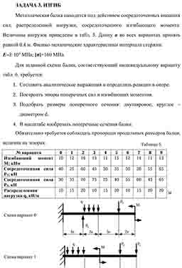 ЗАДАЧА 3. ИЗГИБ
Металлическая балка находится под действием сосредоточенных внешних сил, распределенной нагрузки, сосредоточенного изгибающего момента.
Величины нагрузок приведены в табл. 5. Длин...
ЗАДАЧА 3. ИЗГИБ
Металлическая балка находится под действием сосредоточенных внешних сил, распределенной нагрузки, сосредоточенного изгибающего моме...