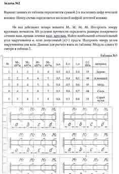 Задача № 2
На вал действуют четыре момента М1, М2, М3, М4. Построить эпюру крутящих моментов.
Из условия прочности определить размеры поперечного сечения вала, приняв сечение вала круглым.
Най...
Задача № 2
На вал действуют четыре момента М1, М2, М3, М4. Построить эпюру крутящих моментов.
Из условия прочности определить размеры поперечного...