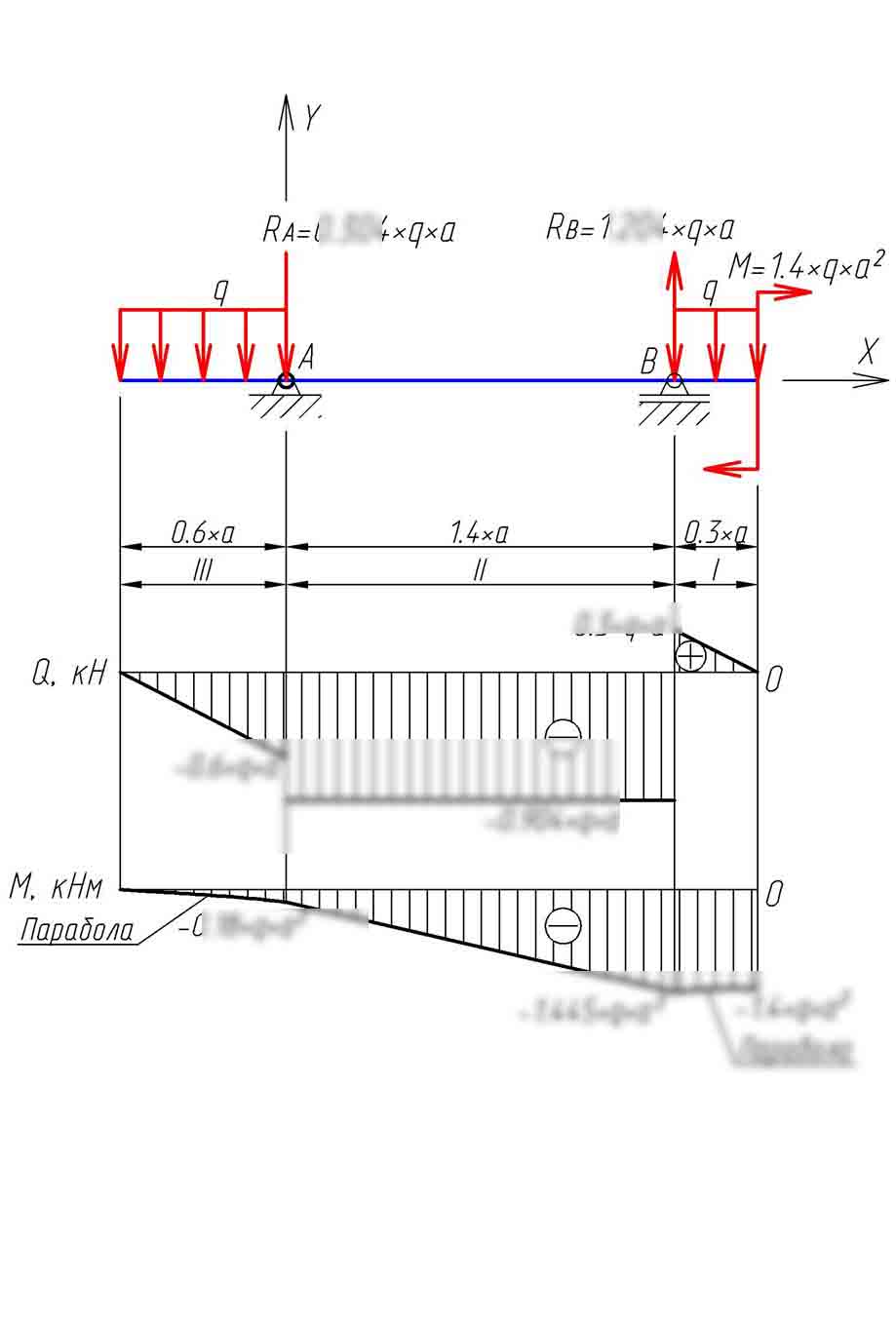 
Пример решения и оформления задачи
